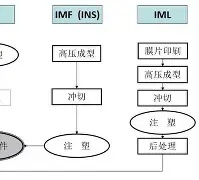 孙颖莎CBA下课的七位再成焦点的简单介绍
